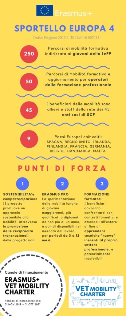 sportello europa 4 1 1