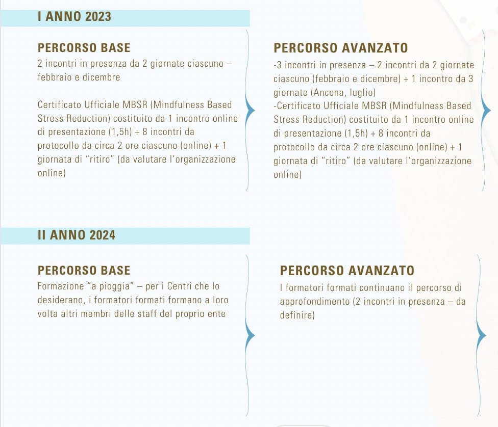 Schermata 2022 12 13 alle 12.25.05